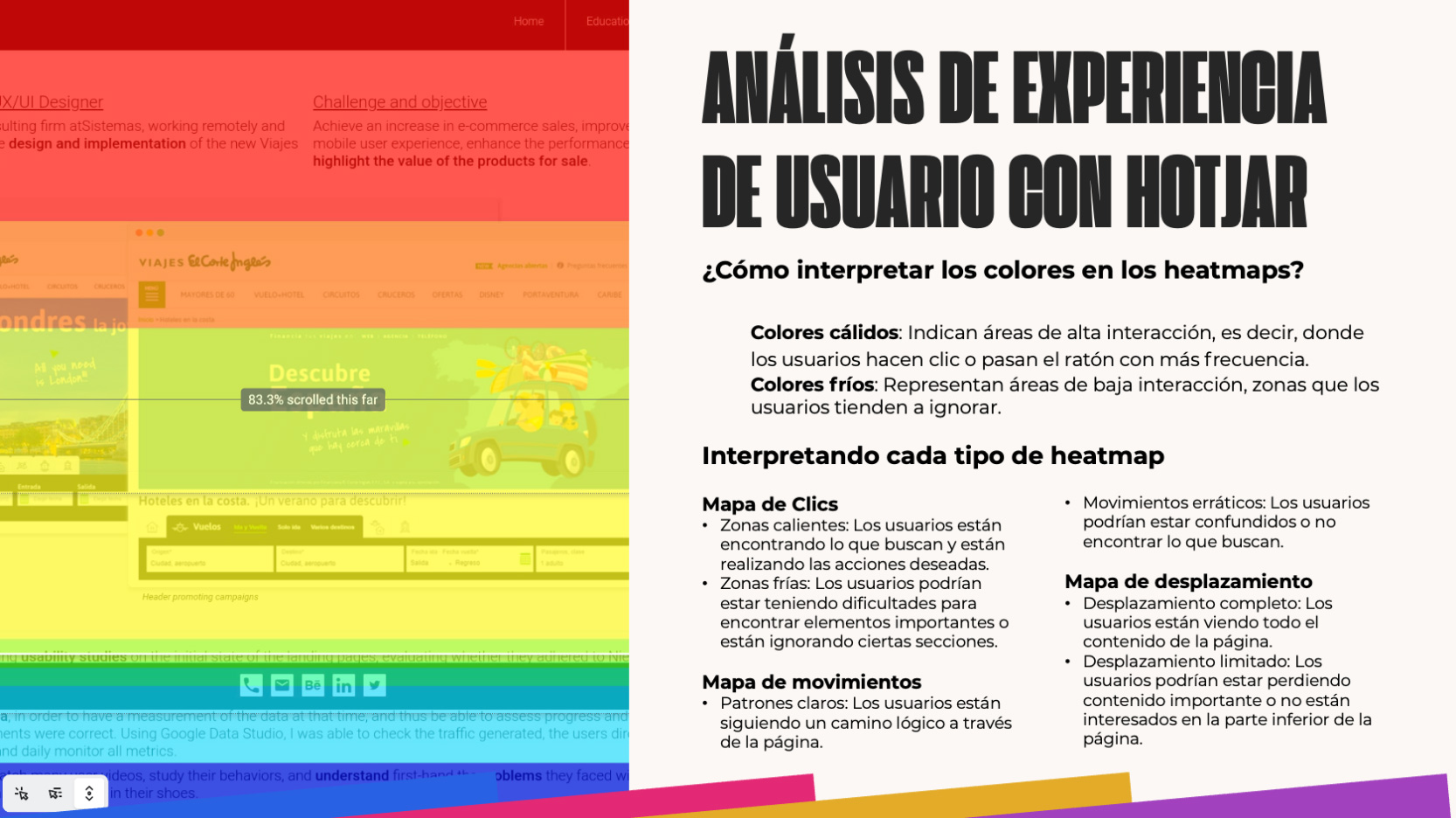 Collage of training slides for the EIBC No-Code program covering E-commerce with WordPress, UX/UI Design Prototyping, Hotjar Heatmaps, and Web Analytics KPIs.